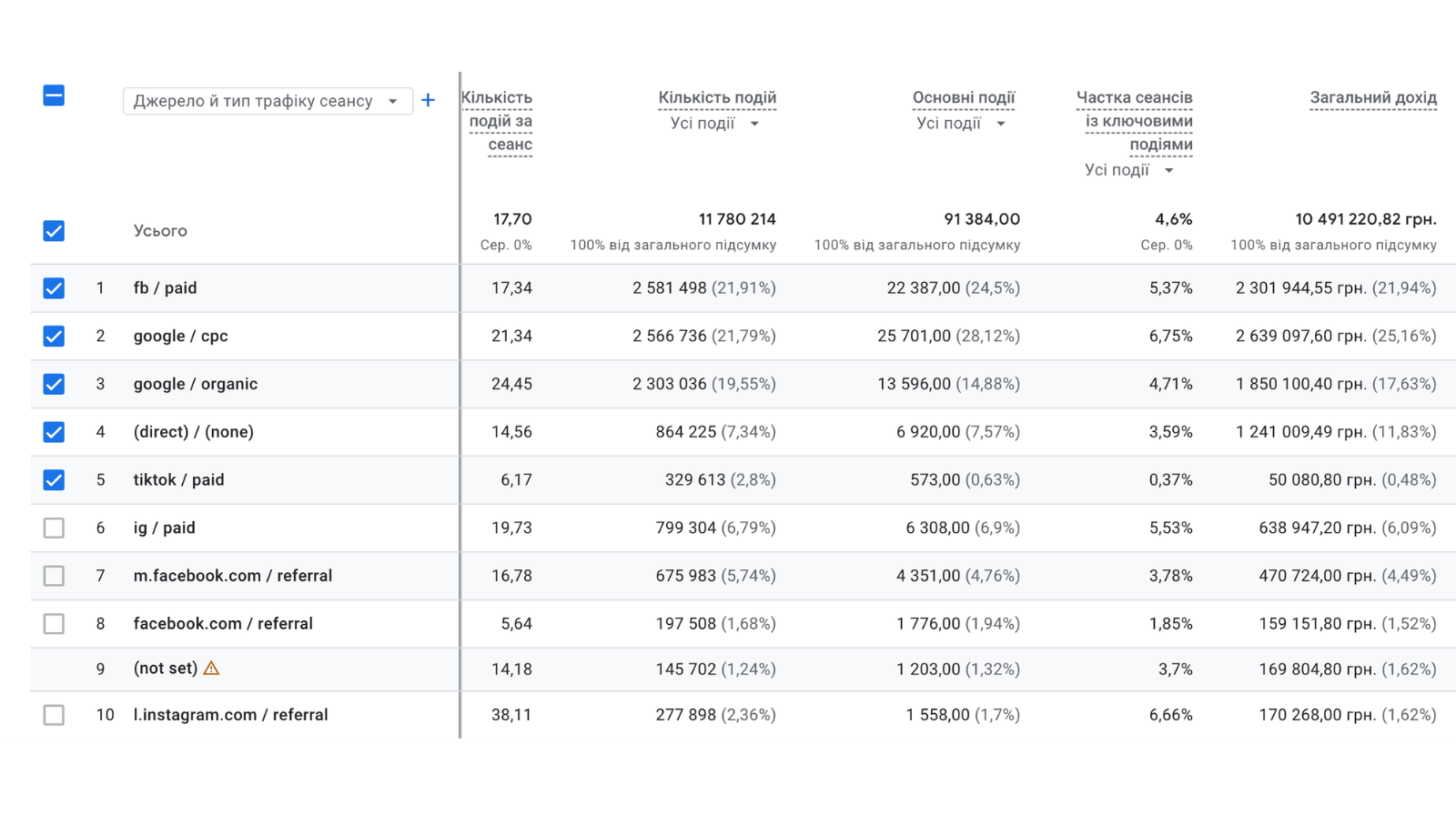 Google Analitycs