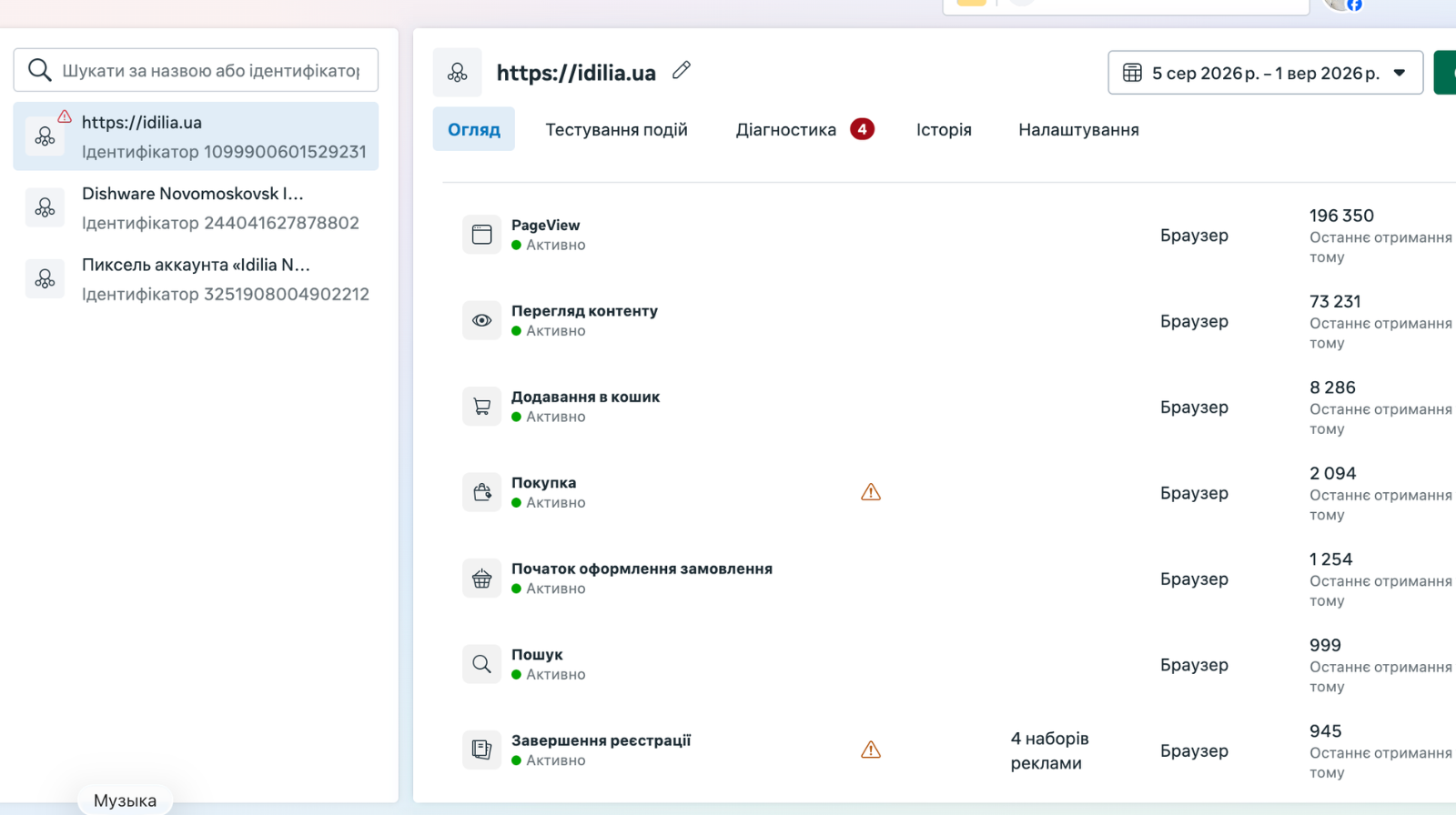 Налаштування подій Meta Pixel для інтернет-магазину посуду